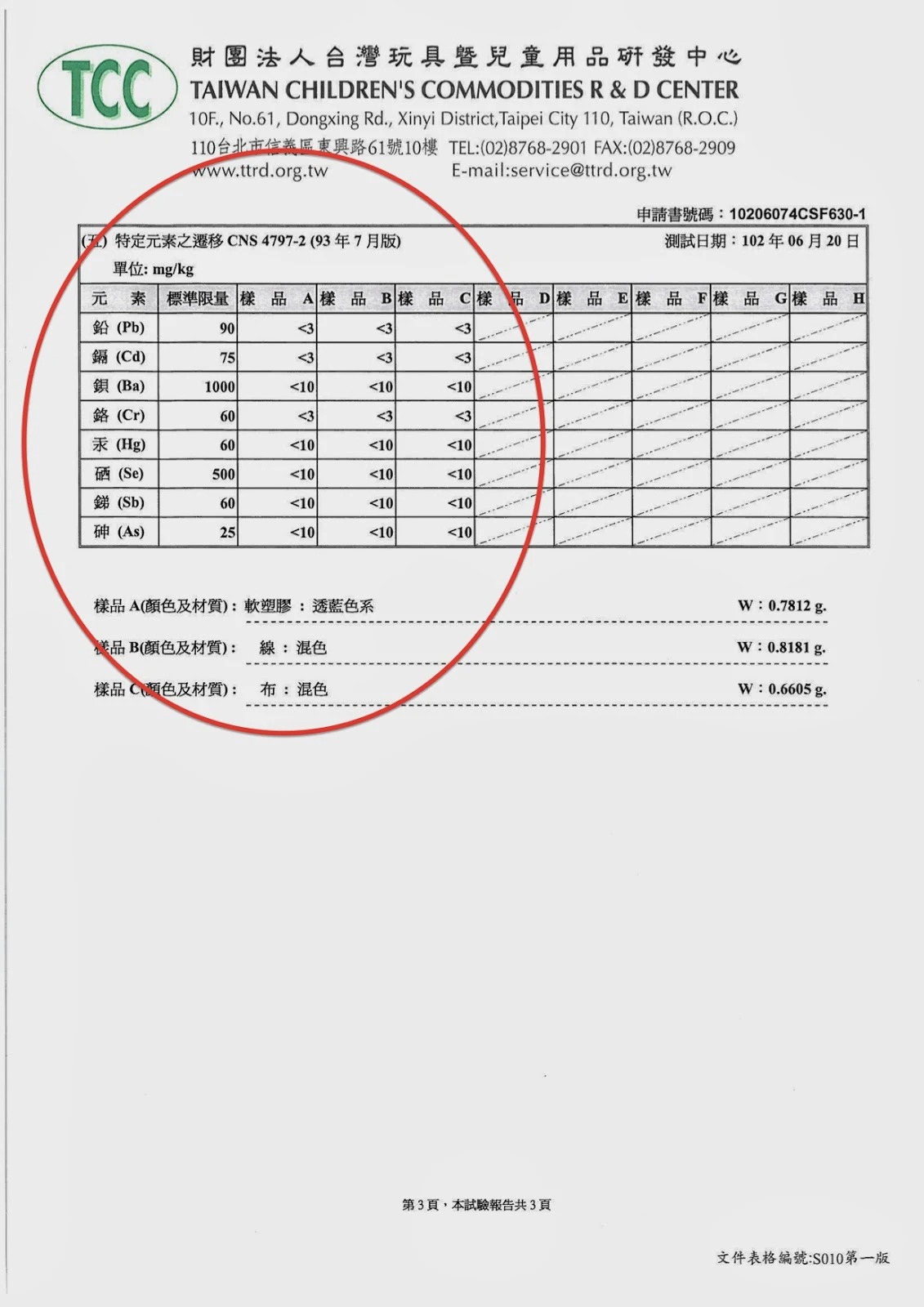 TCC兒童玩具安全檢驗_Petstages歐卡耐咬系列2013-06-20